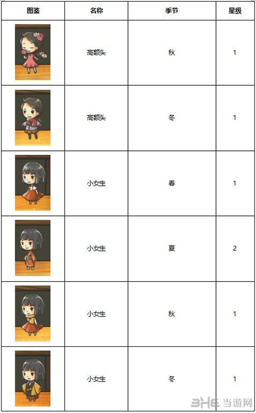 昭和杂货店物语3客人图鉴图片2