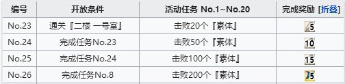 FGO空境复刻人偶