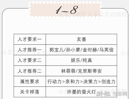 恋与制作人精英关卡1-8图片