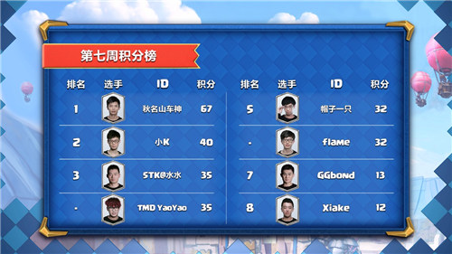 皇室战争CLO截图2