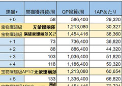 FGO空境复刻QP怎么刷 速刷QP方法攻略