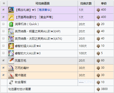 FGO夏日泳装复刻商店3