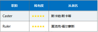 FGO国服三周年卡池日替召唤表5
