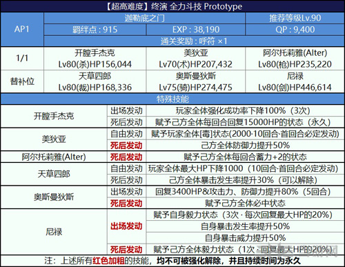 fgo尼禄祭三期全力斗技 Prototype图片1