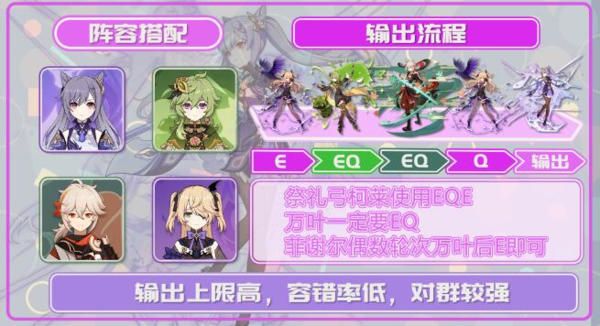 《原神》刻晴激化队搭配玩法解析 原神刻晴激化队怎么搭配2