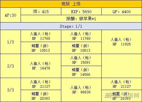 FGO泳装复刻地下工厂配置图片2