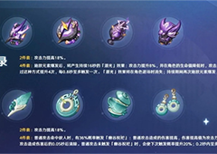 原神辰砂往生录适合谁  适配角色一览