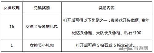 王者荣耀女神节头像框截图