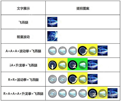 魂武者手游葵出招表2
