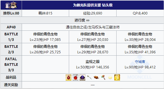 FGO夏日泳装复刻赖光队