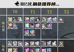 猫之城哪个角色最厉害 角色强度排行榜分享