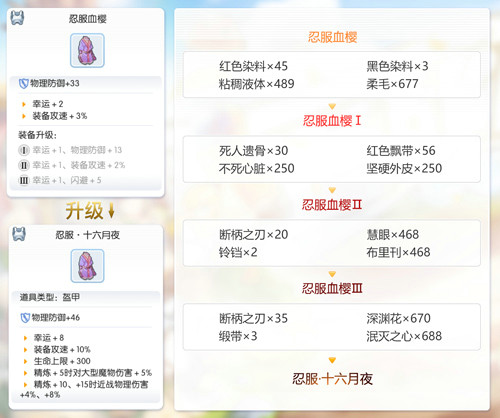 仙境传说RO守护永恒的爱图片8