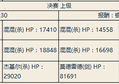 fgo尼禄祭三期决赛上级本配置一览 决赛上级本掉落介绍