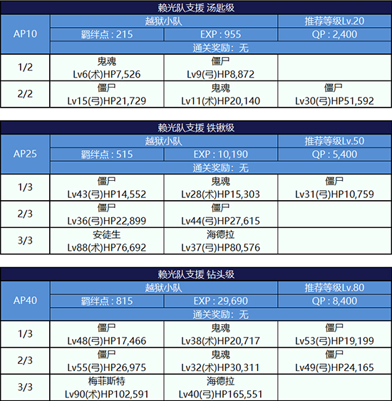 FGO监狱逃脱第三轮源赖光