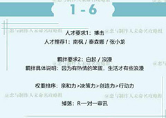 恋与制作人白起拍摄副本1-6怎么三星通关