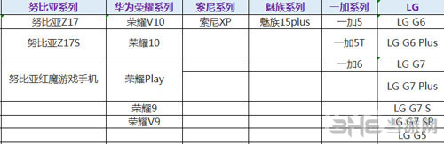 自走棋手游配置要求2