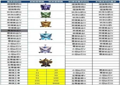 王者荣耀s13赛季段位继承是什么样的 s13赛季段位继承规则一览