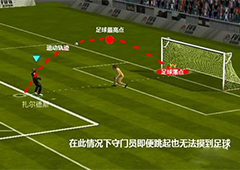 FIFA足球世界怎么吊射 吊射操作技巧详解