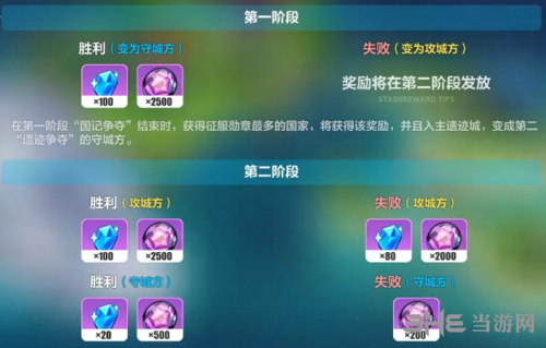 崩坏3遗迹争夺图