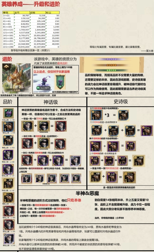 剑与远征2