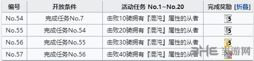 FGO空境复刻混沌属性4