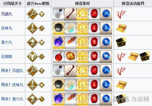 FGO鬼岛复刻掉落表图片1