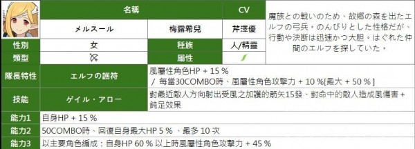 弹射世界四星角色汇总图