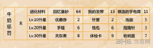 恋与制作人周棋洛牛奶惩罚图片2