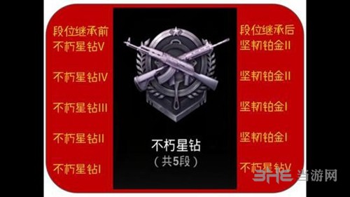 绝地求生刺激战场S3段位集成表图片5