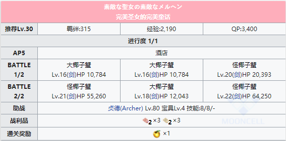 FGO泳装三期第三日夜