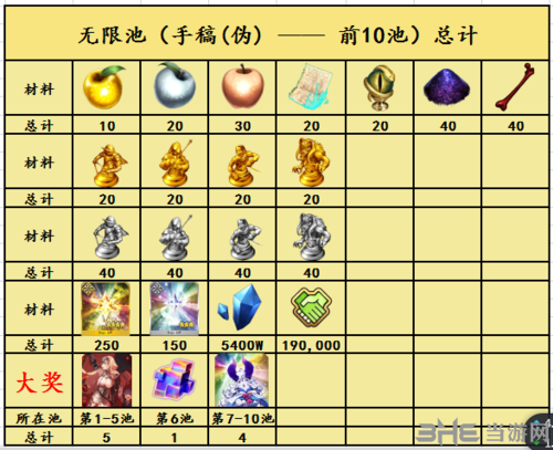 fgo赝作复刻无限池奖励图4