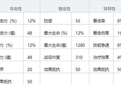 少女前线云图计划算法属性怎么计算 主词条副词条效果一览