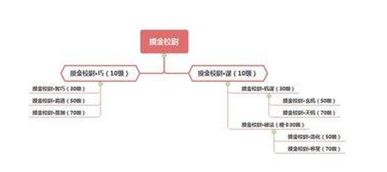幽行玄城摸金校尉转职图