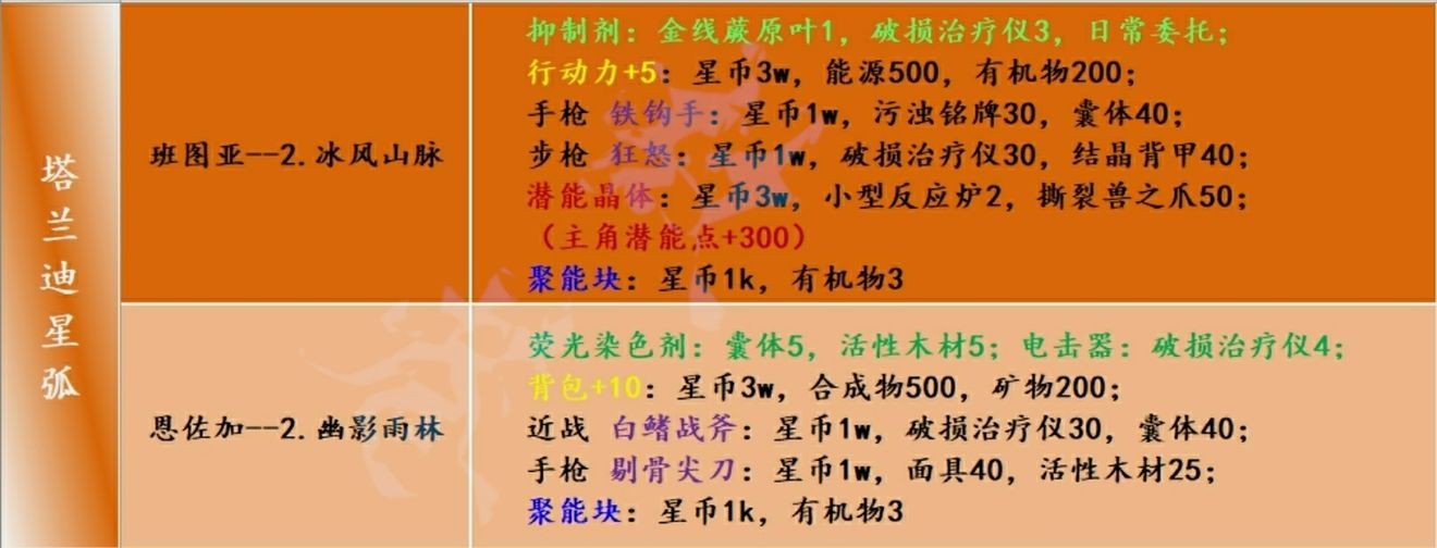 跨越星弧全地图工匠制作所需物品2