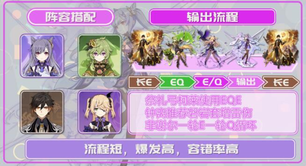 《原神》刻晴激化队搭配玩法解析 原神刻晴激化队怎么搭配1
