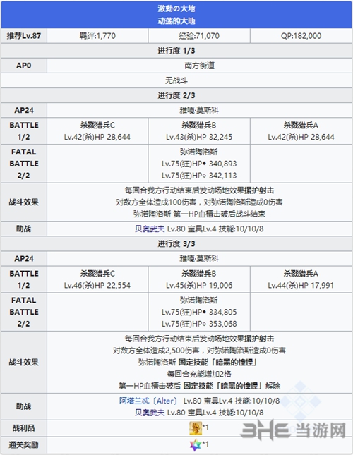 FGO永久冻土帝国弥诺陶洛斯5