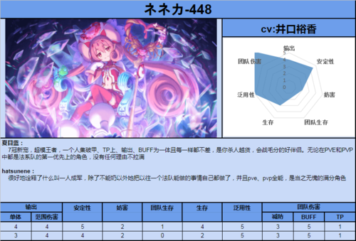 公主连结图