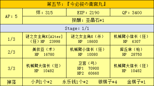 FGO明治维新第五节主线本