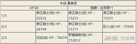 fgo尼禄祭三期正赛勇者副本配置图片