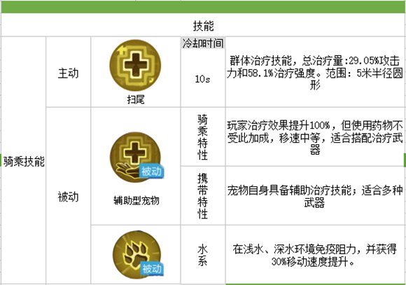 我的起源宠物疯狂的沼栖兽技能
