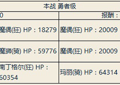 fgo尼禄祭三期决赛勇者本配置一览 决赛勇者本掉落介绍
