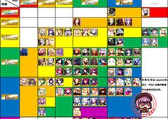 fgo10月最新节奏榜一览 2018年10月5星节奏版介绍