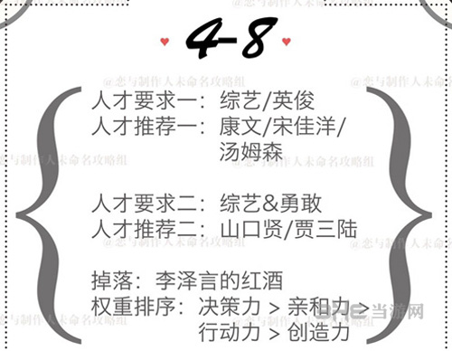 恋与制作人精英关卡4-8图片