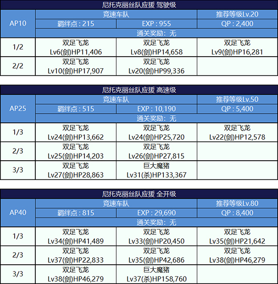 FGO夏日泳装复刻第四轮尼托克丽丝组3