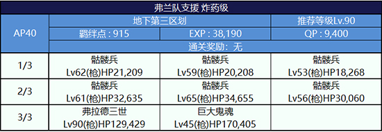 FGO监狱逃脱第三轮弗兰组