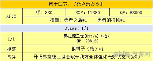 fgo万圣节二期复刻第14节配置图片