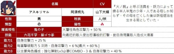 弹射世界四星角色汇总图
