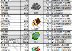 fgo泳装复刻商店兑换表一览 商店奖励兑换详解