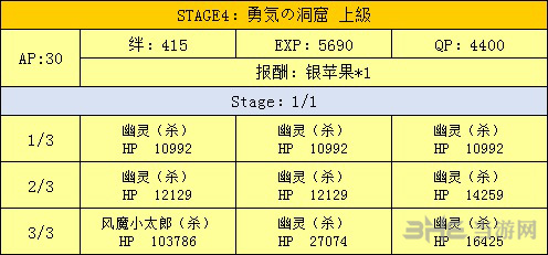 fgo万圣节二期复刻勇气的洞窟图片