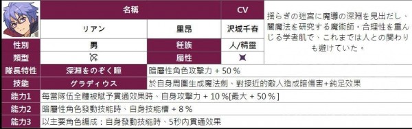 弹射世界四星角色汇总图